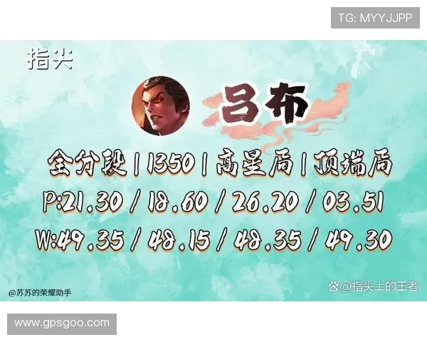 典藏热潮下吕布胜率低迷的赛场反思出装与团战打法解析赛季竞技论